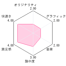 Puzzle Series Vol.8 ナンクロレビューチャート