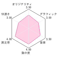 Puzzle Series Vol.11 ぬりかべレビューチャート