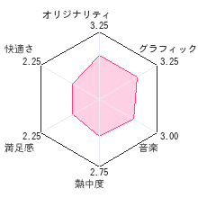 まわしてつなげるタッチパニックレビューチャート