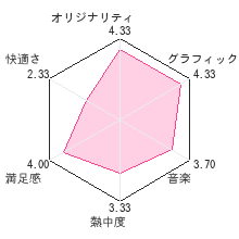 ガラクテイルレビューチャート