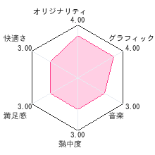 絶体絶命でんぢゃらすじーさんDS でんぢゃらすせんせーしょんレビューチャート