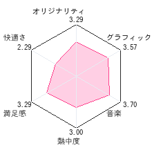 ネギま!? 超 麻帆良大戦 かっとイ?ン☆契約執行でちゃいますぅレビューチャート