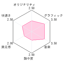 ネギま!?超麻帆良太戦チュウ チェックイ?ン 全員集合!やっぱり温泉来ちゃいましたぁレビューチャート