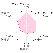 コスメちっく☆パラダイスレビューチャート