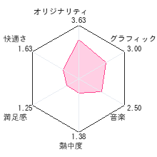 99のなみだレビューチャート