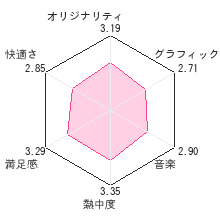 だれでもアソビ大全レビューチャート