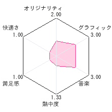 いつでもどこでも できる囲碁 AI囲碁DSレビューチャート