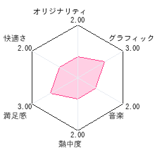 誰でもカンタン 趙治勲の詰め碁レビューチャート