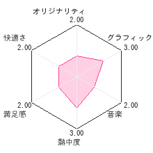 SIMPLE DSシリーズ Vol.36 アルクで身につく！ＴＯＥＩＣ(R)テスト　文法特訓編レビューチャート