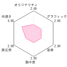 SIMPLE DSシリーズ Vol.37　アルクで身につく！ＴＯＥＩＣ(R)テスト　リスニング強化編レビューチャート