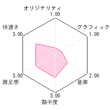 SIMPLE DSシリーズVol.4 THE ブロックくずしレビューチャート