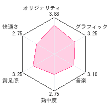 エッグモンスターヒーローレビューチャート