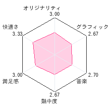 川のぬし釣り こもれびの谷せせらぎの詩レビューチャート