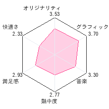 コンタクトレビューチャート