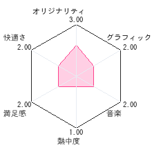 リマインデライトレビューチャート