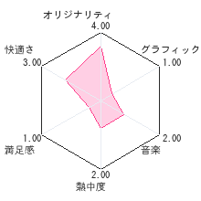 あらすじで鍛える 速耳のススメDSレビューチャート