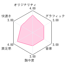 空間☆図形 ひらめきトレーニング くうトレレビューチャート