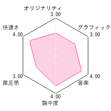 ふしぎ？かがく なぞときクイズトレーニング なぞトレレビューチャート