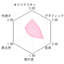 くりクリDS おたすけアイランドレビューチャート