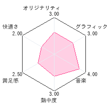 ケロケロ7レビューチャート