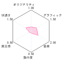 タクティカルギルドレビューチャート