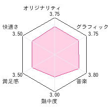 ひだまりスケッチ どこでもすごろく×365レビューチャート