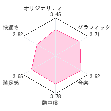 ポケットモンスター ハートゴールド／ソウルシルバーレビューチャート