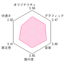 パワプロクンポケット12レビューチャート