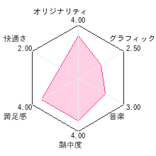 Rooms（ルームズ） 不思議な動く部屋レビューチャート