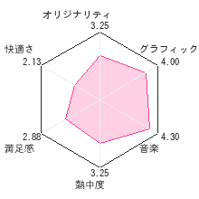 とんがりボウシと魔法のお店レビューチャート