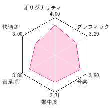 あつめて！カービィレビューチャート