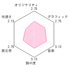 RPGツクールDS+レビューチャート