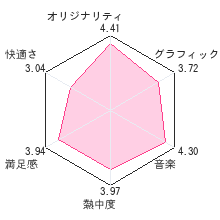 すばらしきこのせかいレビューチャート