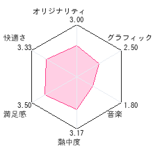 あっぱれ将棋じいさん ?わしと勝負じゃ?レビューチャート