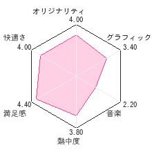 遊んで囲碁が強くなる 銀星囲碁DSレビューチャート