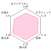 悪魔城ドラキュラ ギャラリー オブ ラビリンスレビューチャート