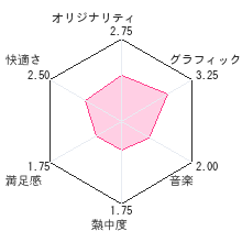 Nintendo 3DS mk2 - Title Site