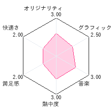 牧場物語 ふたごの村＋レビューチャート
