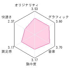 とびだせ どうぶつの森レビューチャート