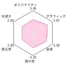 ポケモン不思議のダンジョン　マグナゲートと∞迷宮レビューチャート