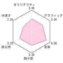 とんがりボウシと魔法の町レビューチャート