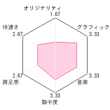 ジュエルマスターレビューチャート